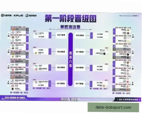 淘汰赛制核心是什么？为何能一周决出胜负？